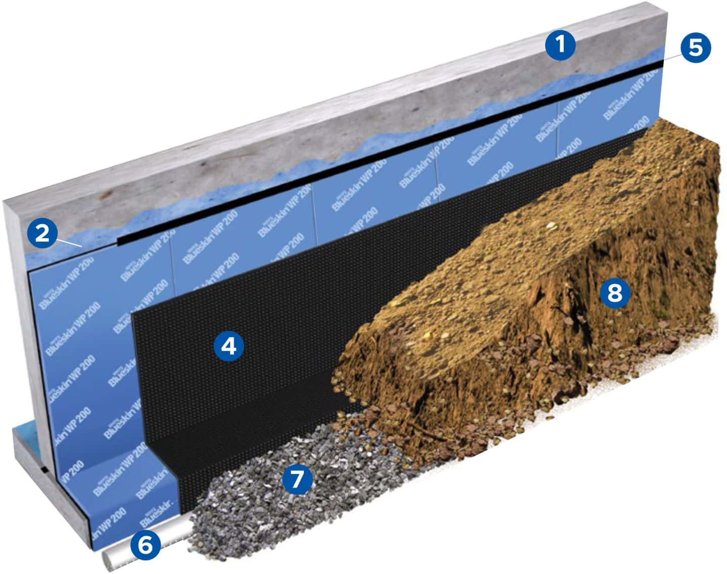 Blue Skin Membrane Waterproofing Foundation Regina Aaa Solid Foundation